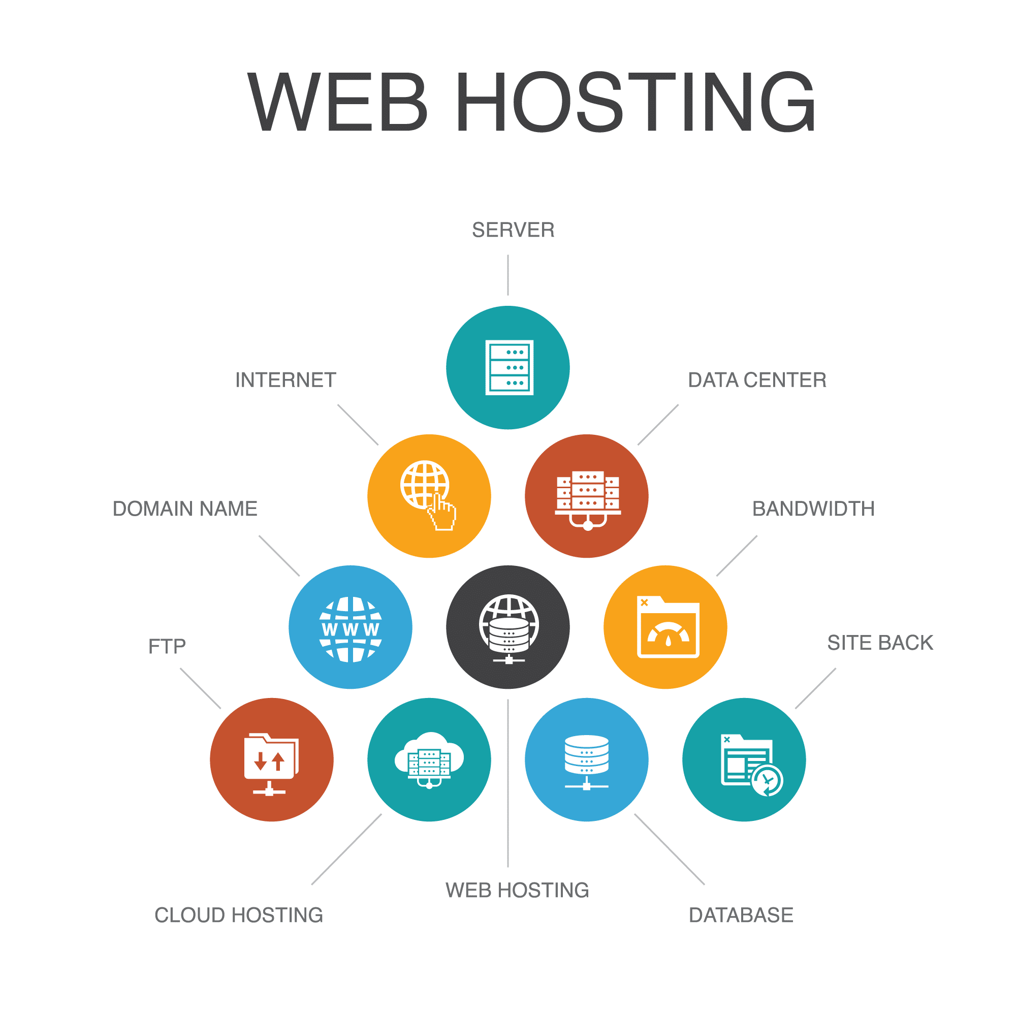 web and email hosting